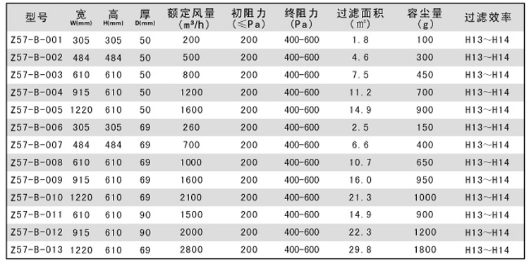 無隔板高效過濾器規格尺寸參數表