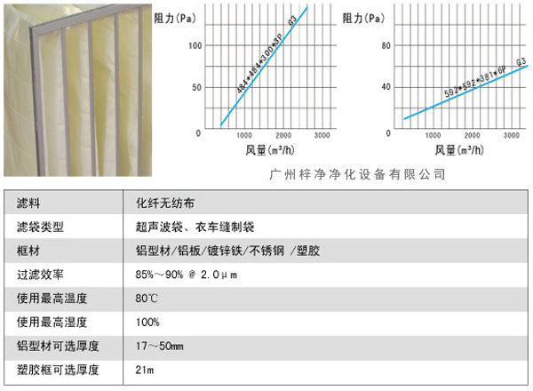 G3袋式初效過濾器風量、阻力、使用環境圖解。