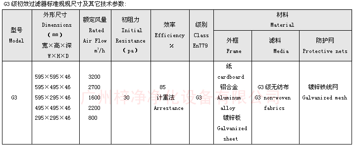 G3等級雙面保護網板式初效過濾器規格尺寸圖