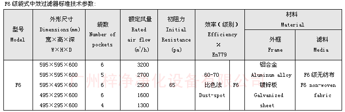 F6袋式中效過濾器技術參數：主要介紹尺寸、風量、阻力、材料。