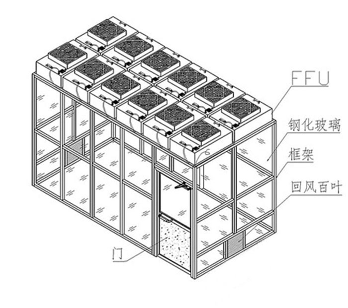 可拓展潔凈棚|連體凈化棚|連接無塵棚|層流工作棚