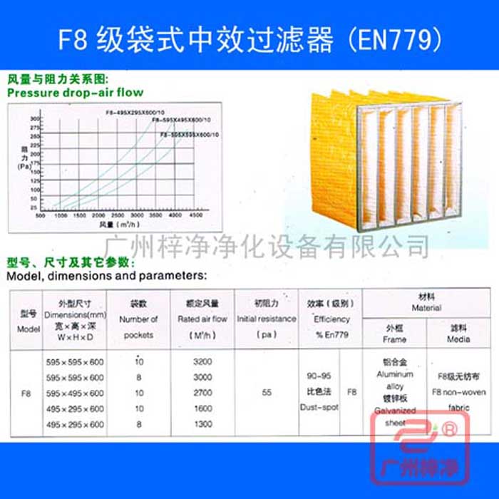 F8袋式中效空氣過濾器-f8中效袋式過濾器規格尺寸、風量、阻力及技術參數